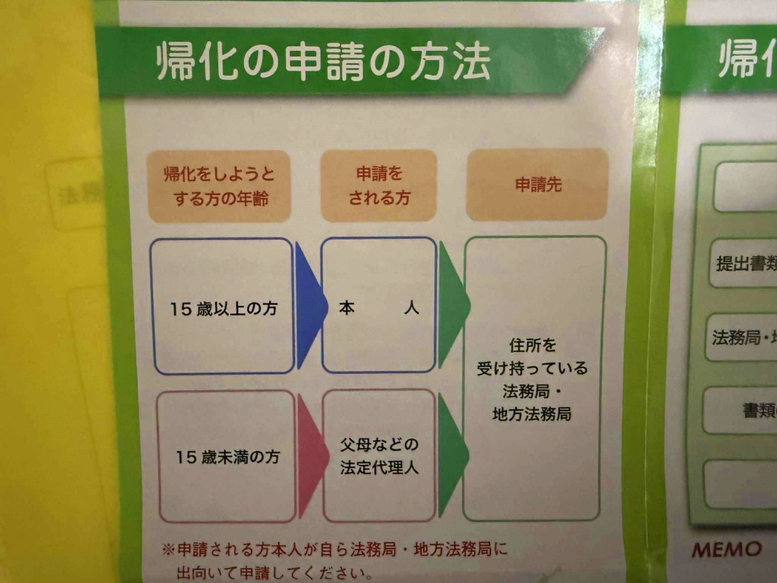 日本國籍申請方式與條件 日本國籍申請方式與條件